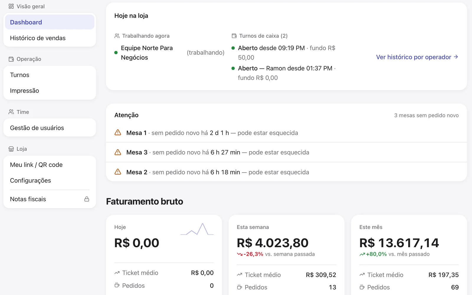 Painel de faturamento do Norte Vendas
