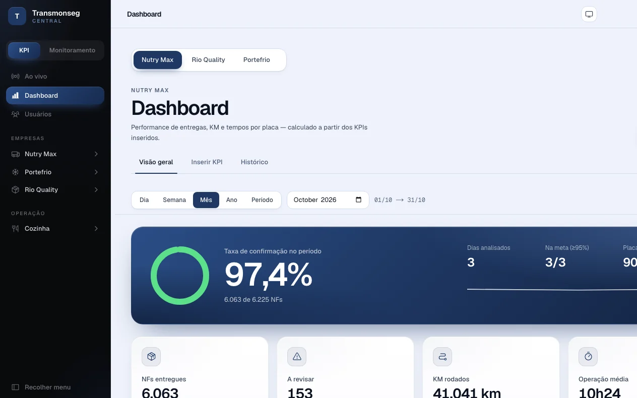 Seletor KPI e Monitoramento na Central