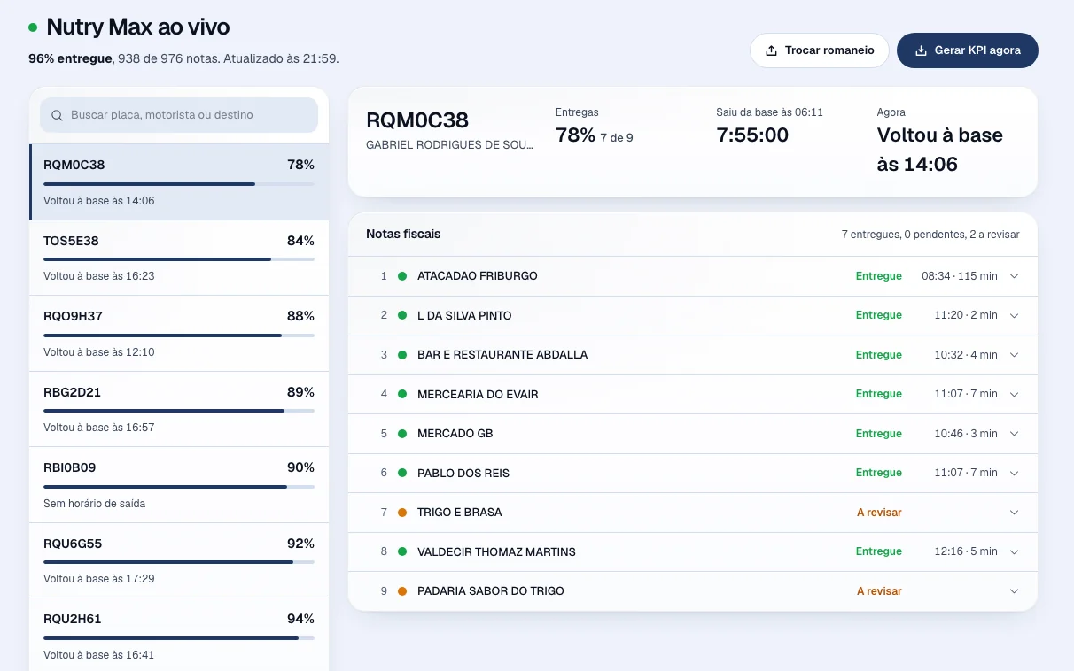 Painel ao vivo com as notas confirmadas por placa