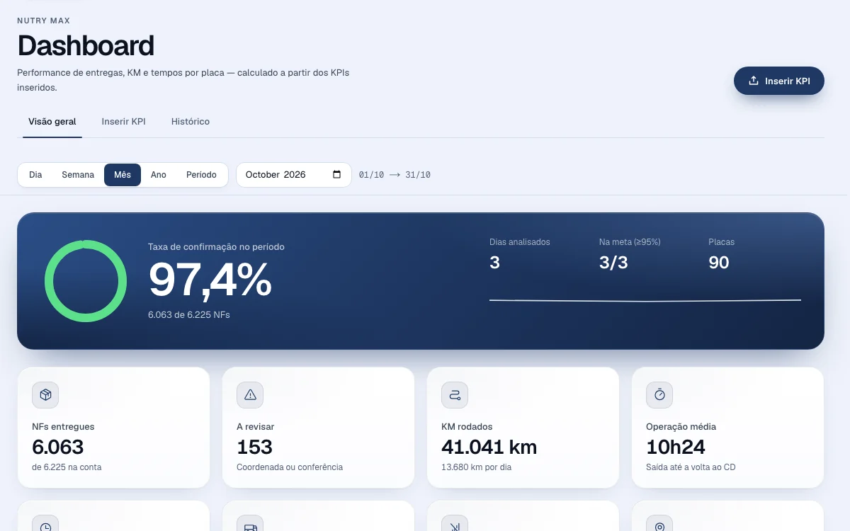 Dashboard do KPI por cliente